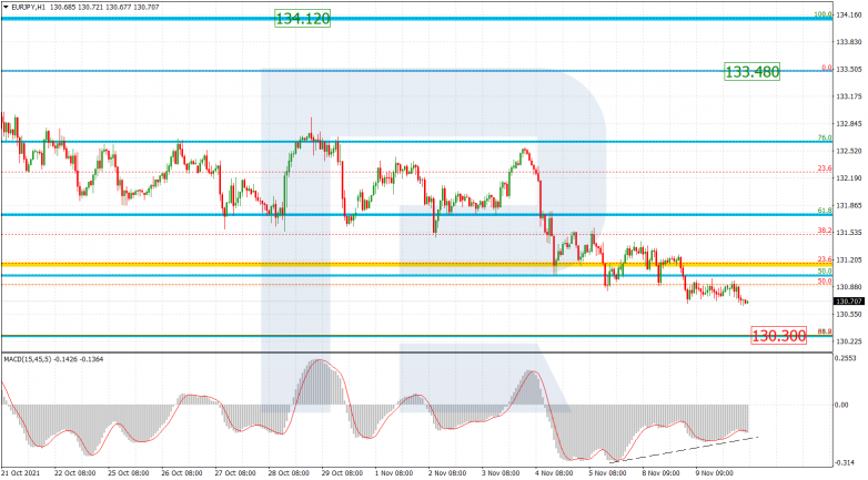 EURJPY_H1