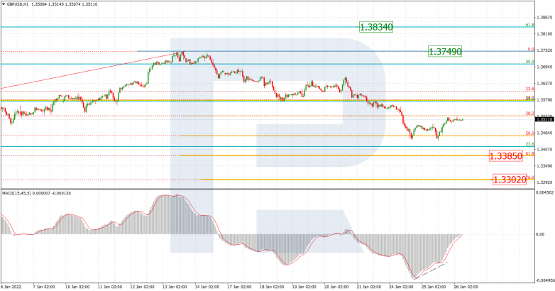 GBPUSD_H1