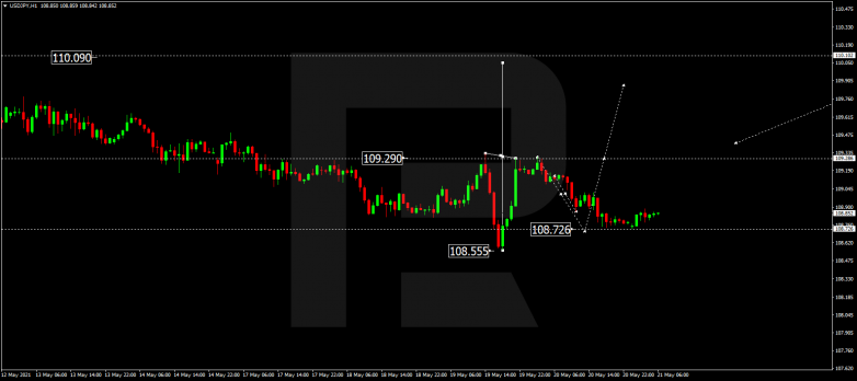Forex Technical Analysis & Forecast 21.05.2021 USDJPY