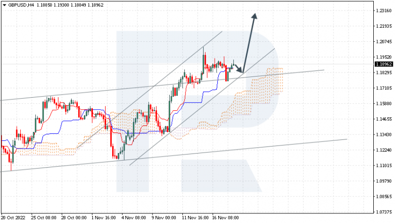 GBPUSD