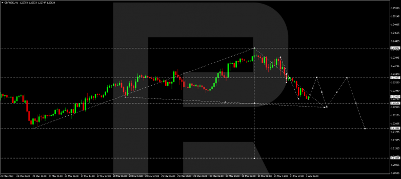 GBPUSD