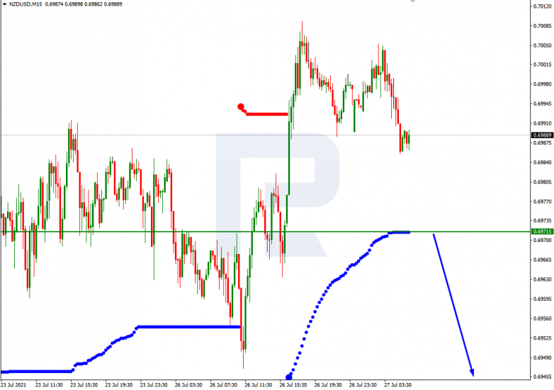 Murrey Math Lines 27.07.2021 NZDUSD_M15