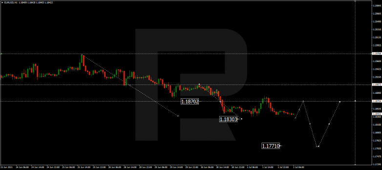 Forex Technical Analysis & Forecast 02.07.2021 EURUSD