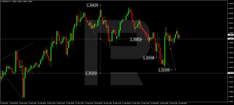 GBPUSD