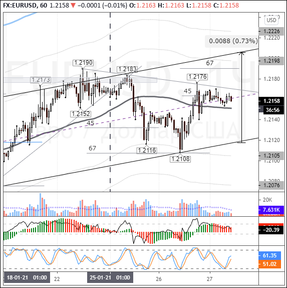 EURUSD: market awaits Powell speech