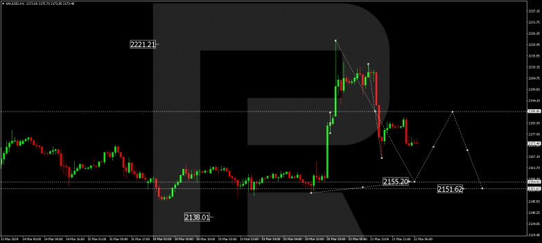 Technical Analysis & Forecast 22.03.2024 GOLD