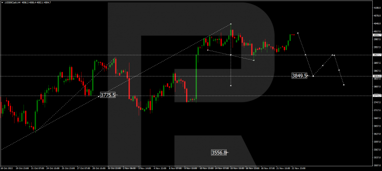 S&P 500