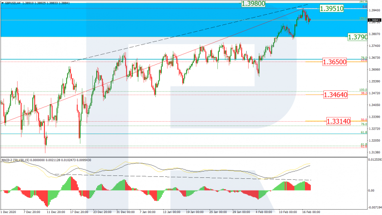 GBPUSD_H4