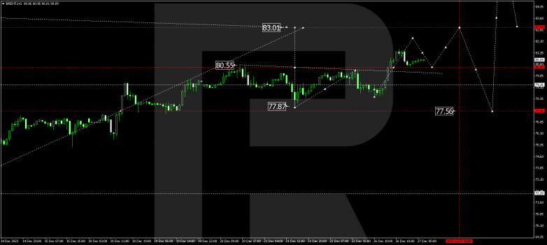 Technical Analysis & Forecast 27.12.2023 BRENT