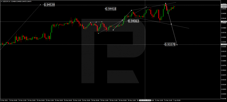 USDCHF