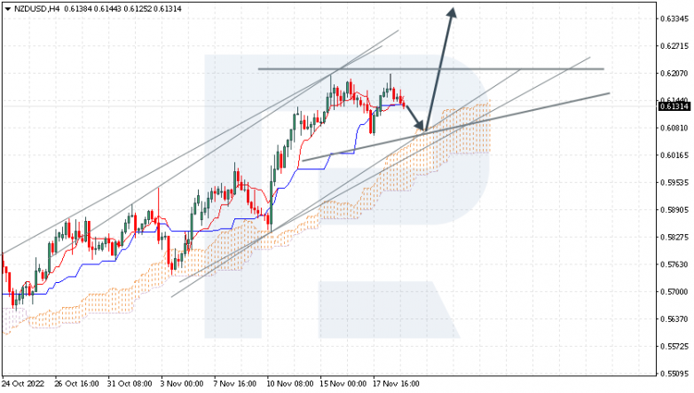 NZDUSD