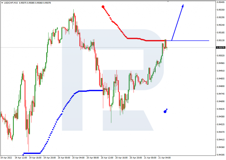 USDCHF_M15