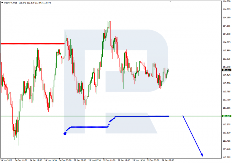 USDJPY_M15