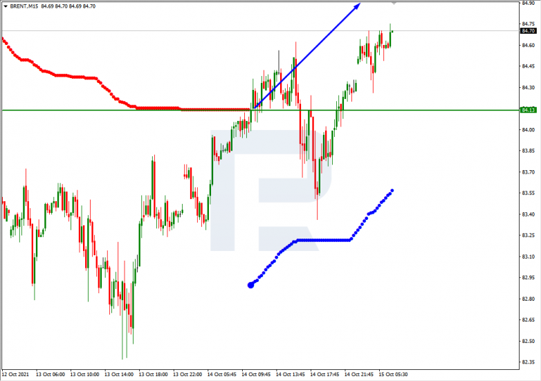 Murrey Math Lines 15.10.2021 BRENT_M15