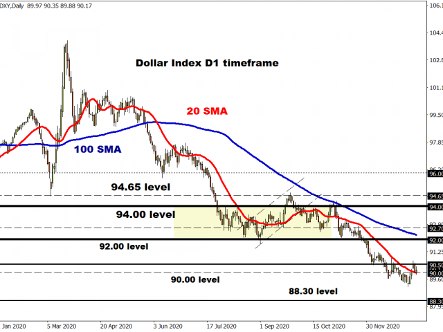 Markets: Mixed day, midweek