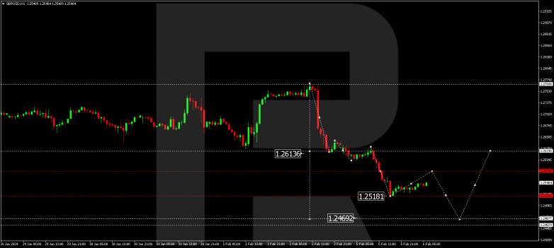 Technical Analysis & Forecast 06.02.2024 GBPUSD