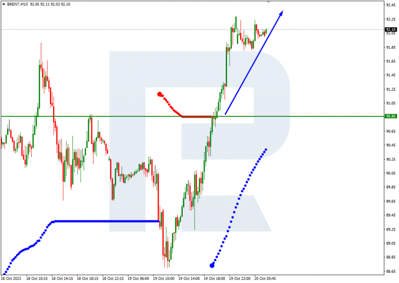 Murrey Math Lines 20.10.2023 Brent