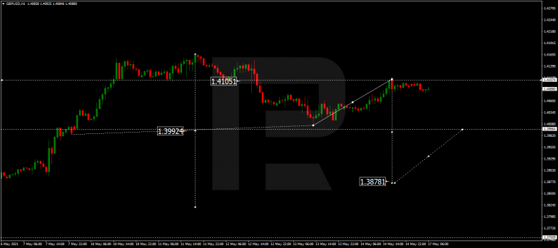 Forex Technical Analysis & Forecast 17.05.2021 GBPUSD