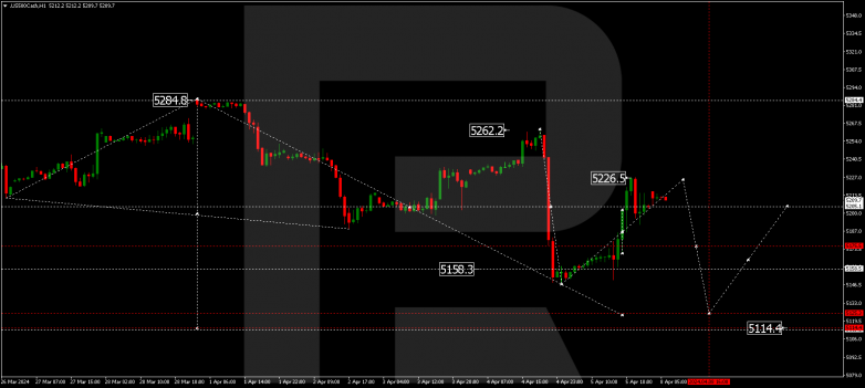 Technical Analysis & Forecast 08.04.2024 S&P 500