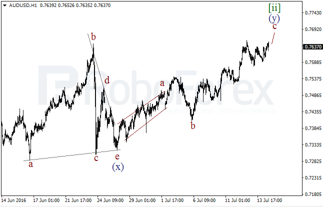 Overview for wave analysis of AUD/USD on July 14, 2016