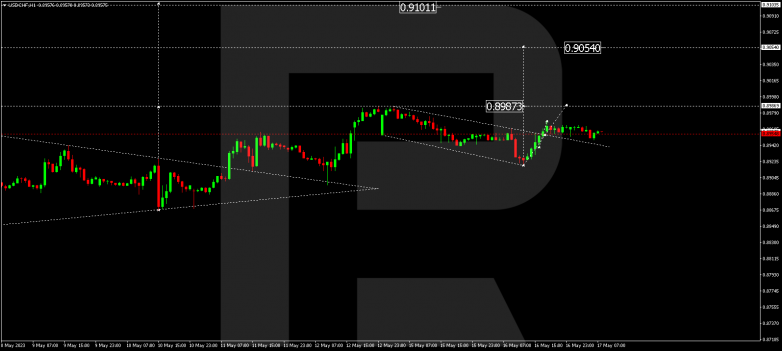 USDCHF