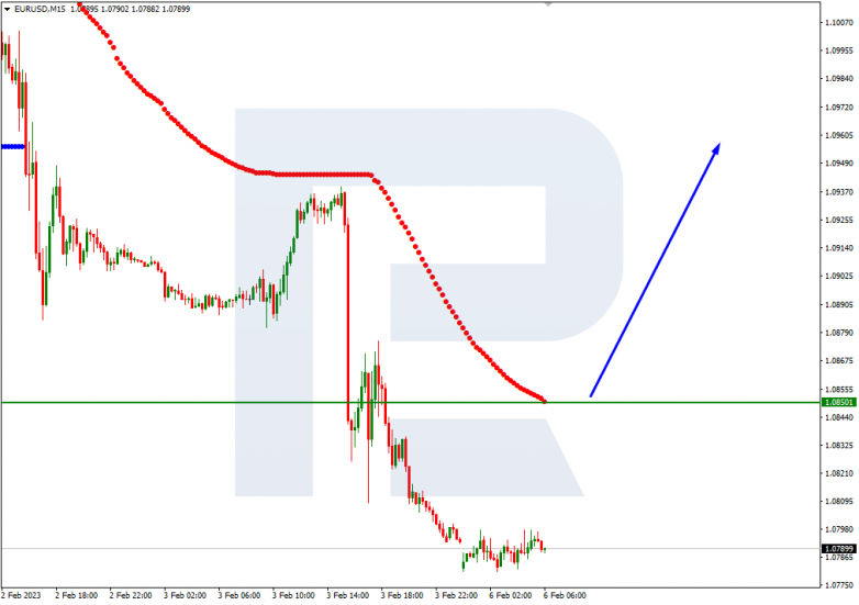 EURUSD_M15