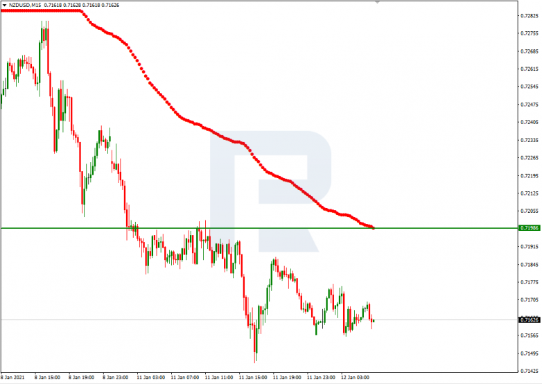 Murrey Math Lines 12.01.2021 NZDUSD_M15