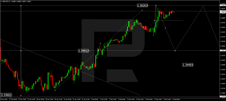 GBPUSD