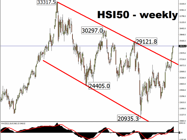 Key events this week: Risk sentiment needs a catalyst