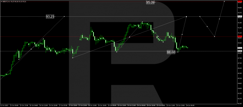 Technical Analysis & Forecast 24.10.2023 BRENT