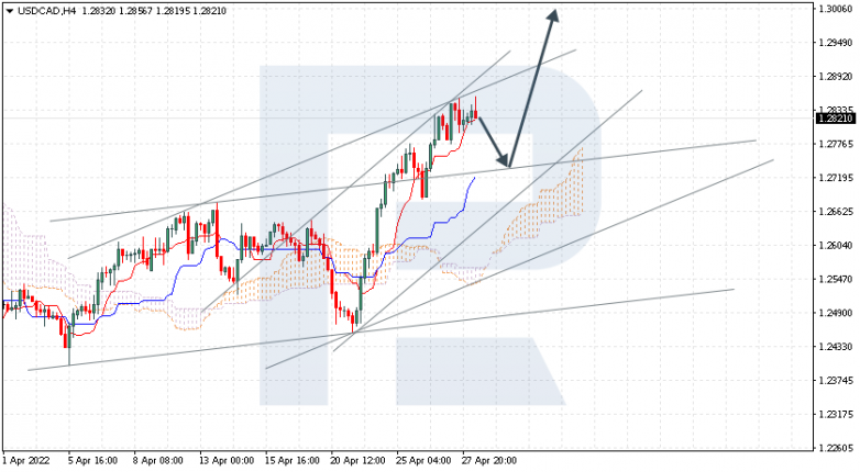 USDCAD