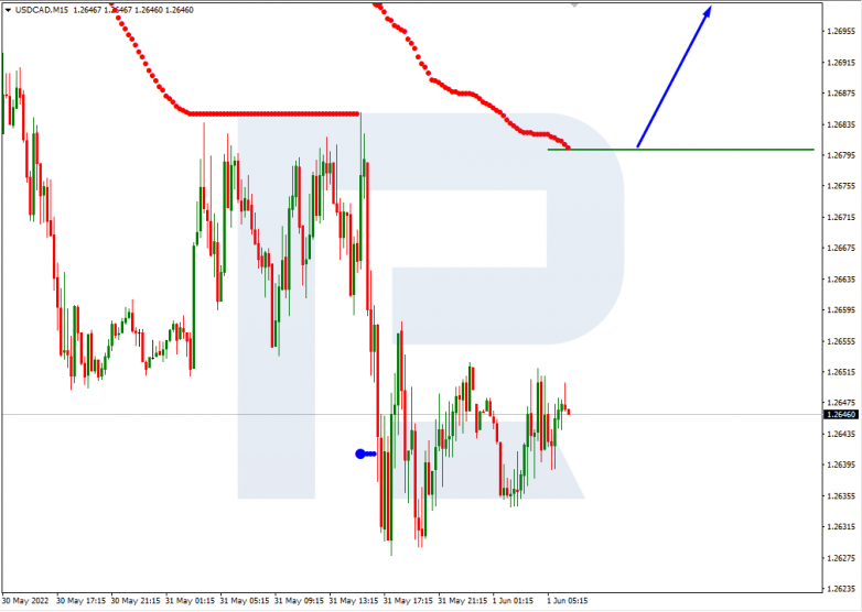 Murrey Math Lines 01.06.2022 GBPUSD