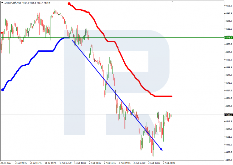 Murrey Math Lines 04.08.2023 S&P 500_M15