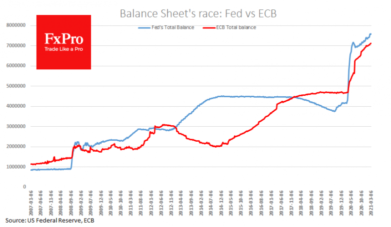 More Fed QE can lift the markets, not the relief package