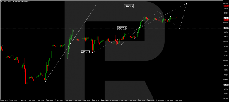 Technical Analysis & Forecast 09.02.2024 S&P 500
