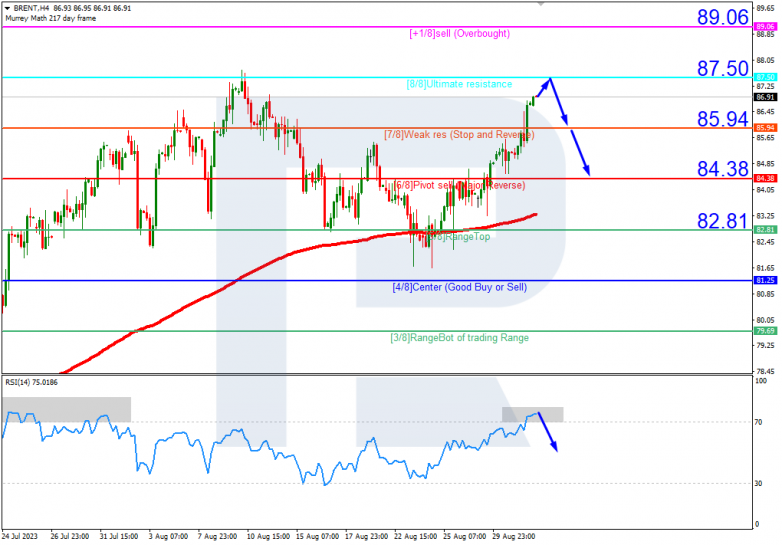 Murrey Math Lines 01.09.2023 Brent_H4