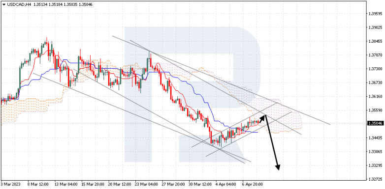 USDCAD