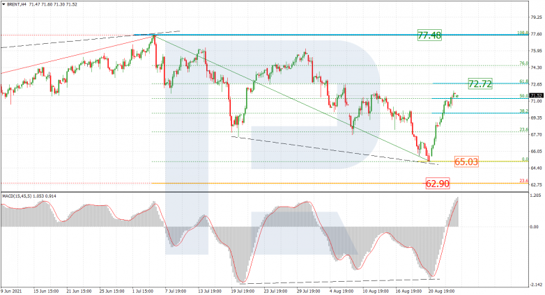 Fibonacci Retracements Analysis 26.08.2021 BRENT_H4