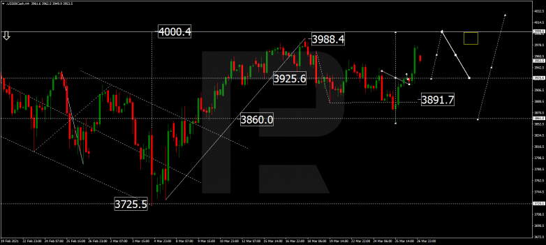 Forex Technical Analysis & Forecast 29.03.2021 S&P 500