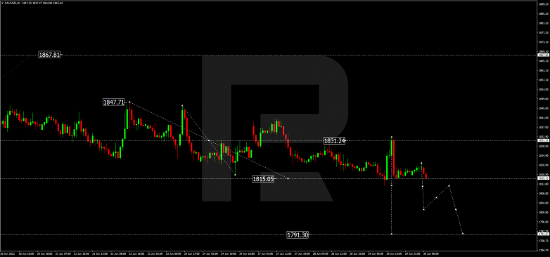 Forex Technical Analysis & Forecast 30.06.2022 GOLD