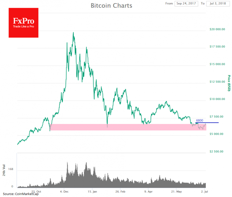 Bitcoin chart investing com Bitcoin chart investing com cryptocurrency reviews reddit