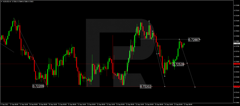 Forex Technical Analysis & Forecast 27.09.2021 AUDUSD