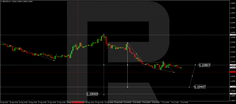 Technical Analysis & Forecast 04.10.2023 GBPUSD