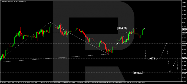 Technical Analysis & Forecast 21.11.2023 GOLD