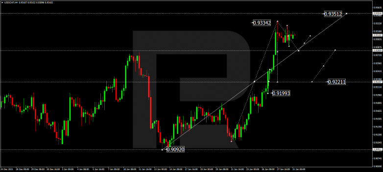 USDCHF