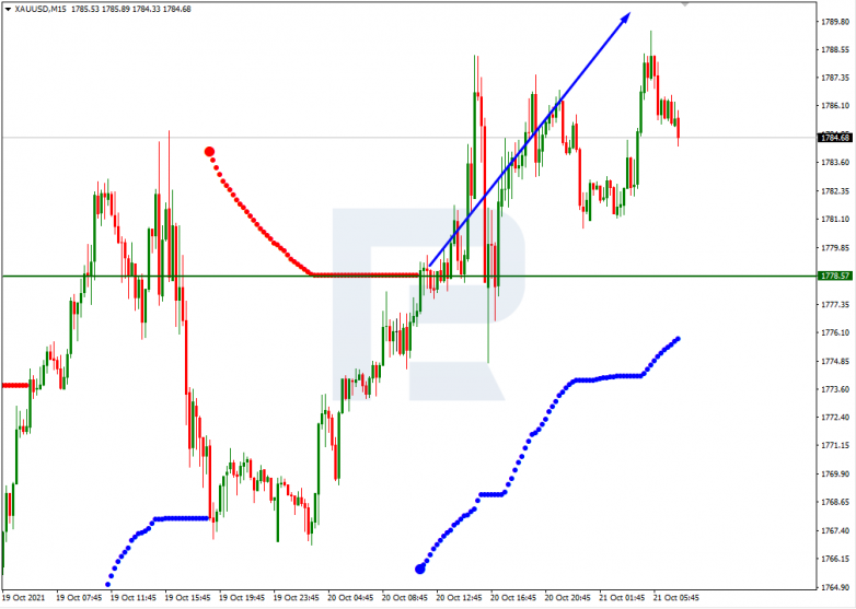 Murrey Math Lines 21.10.2021 XAUUSD_M15