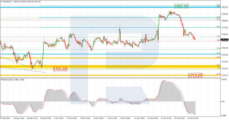 Fibonacci Retracements Analysis 18.10.2021 GOLD_H1