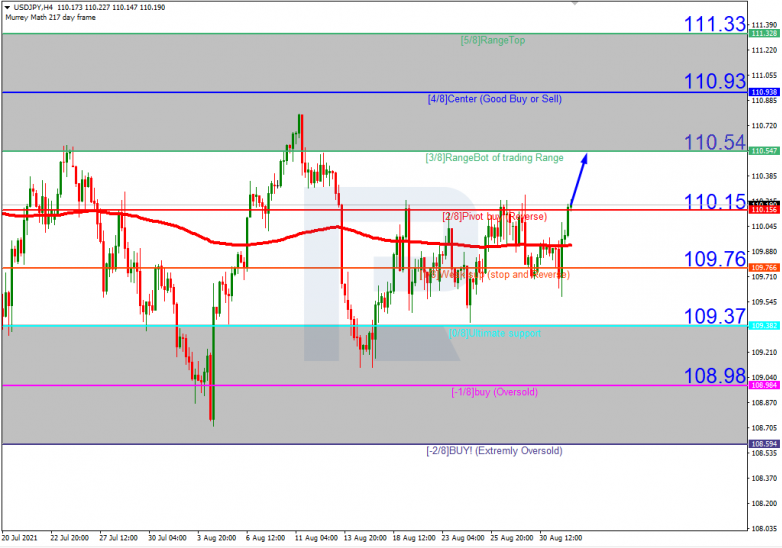 USDJPY_H4