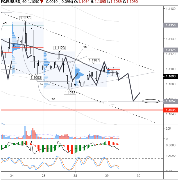 EURUSD H1