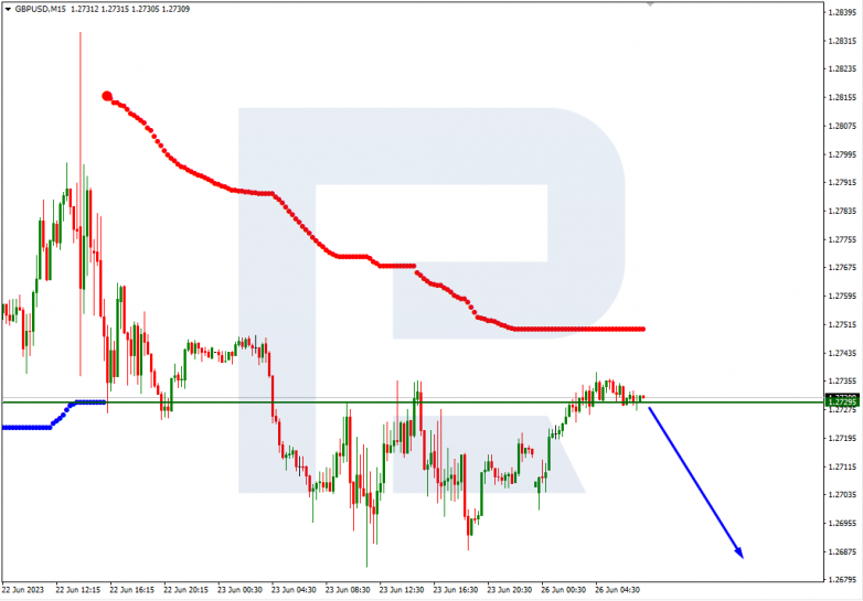 Murrey Math Lines 26.06.2023 GBPUSD_M15